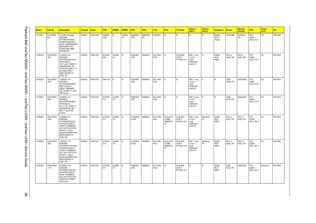 Packard Bell M3350 manual Phnmii U2GBII 