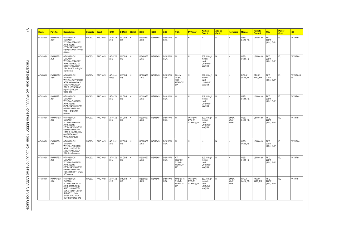 Packard Bell M3350 manual NSM8XS/D21.5H/KB 