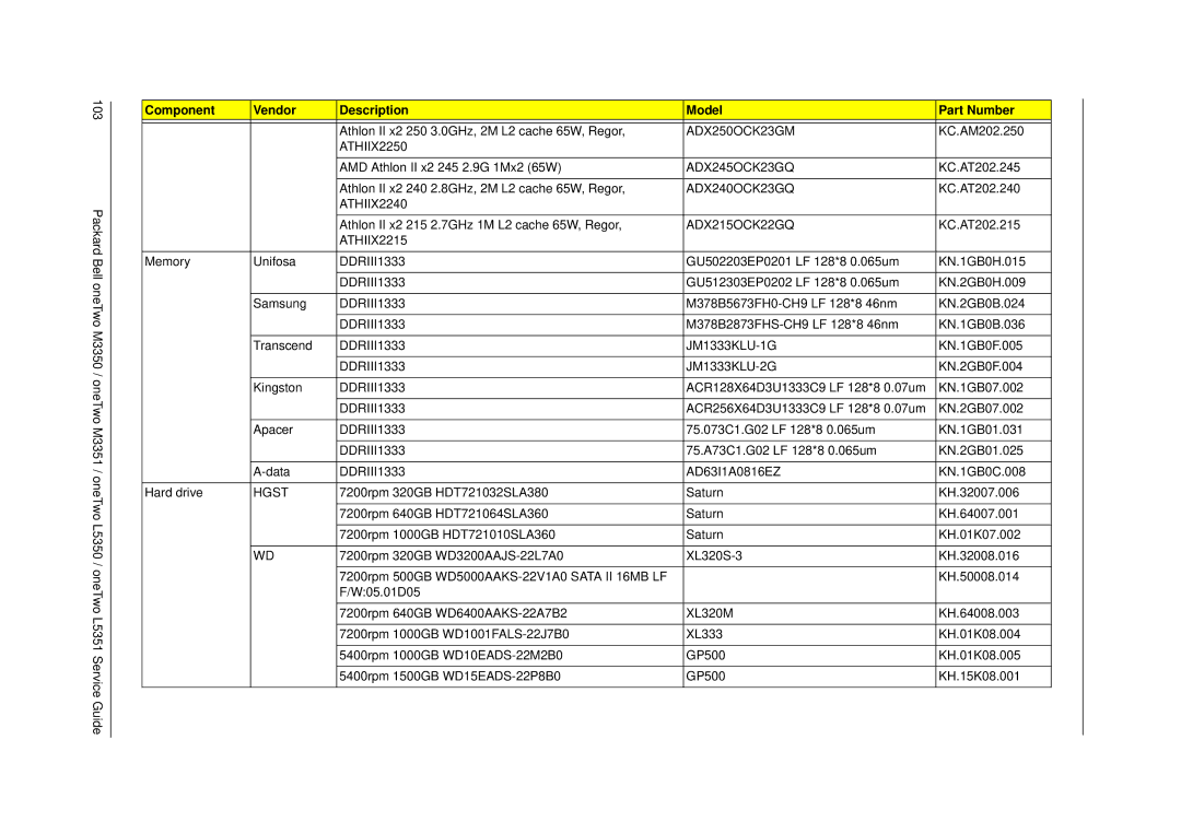 Packard Bell M3350 ADX250OCK23GM, ATHIIX2250, ADX245OCK23GQ, ADX240OCK23GQ, ATHIIX2240, ADX215OCK22GQ, ATHIIX2215, Hgst 