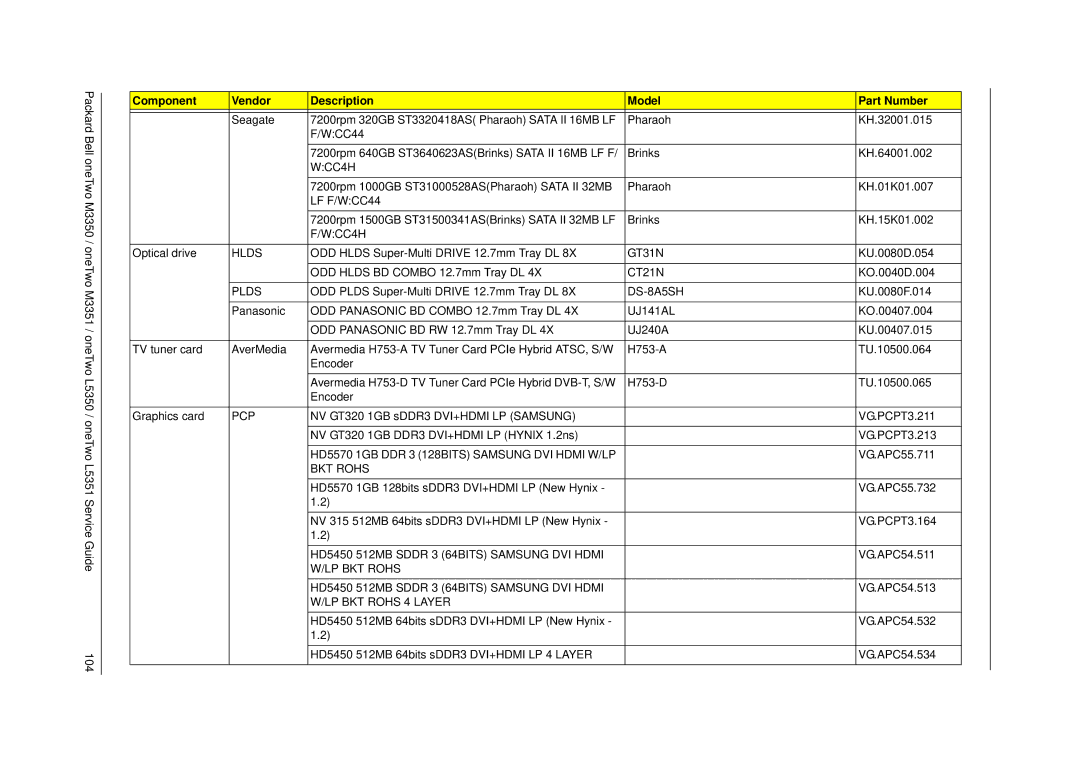 Packard Bell M3350 manual WCC4H, LF F/WCC44, Hlds, GT31N, CT21N, Plds, DS-8A5SH, UJ141AL, Pcp, LP BKT Rohs 4 Layer 