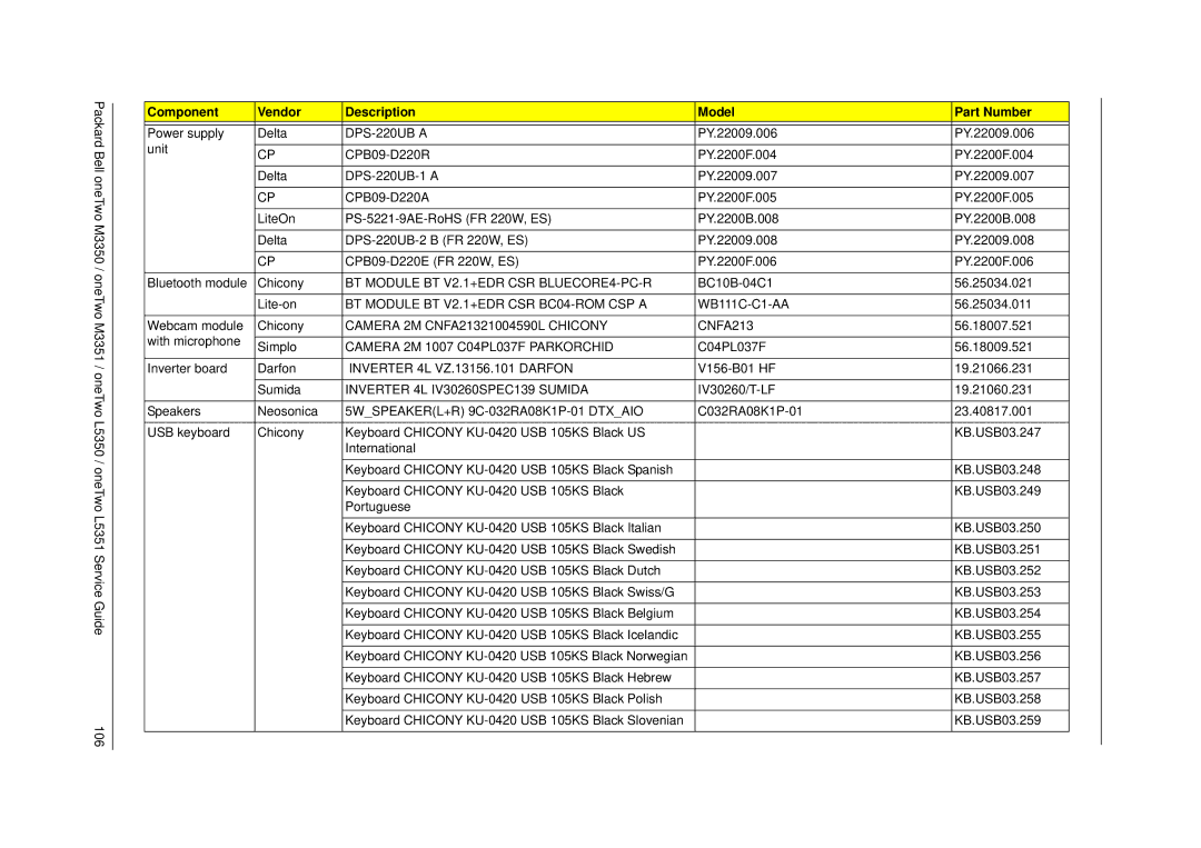 Packard Bell M3350 manual DPS-220UB a, BT Module BT V2.1+EDR CSR BLUECORE4-PC-R, BT Module BT V2.1+EDR CSR BC04-ROM CSP a 