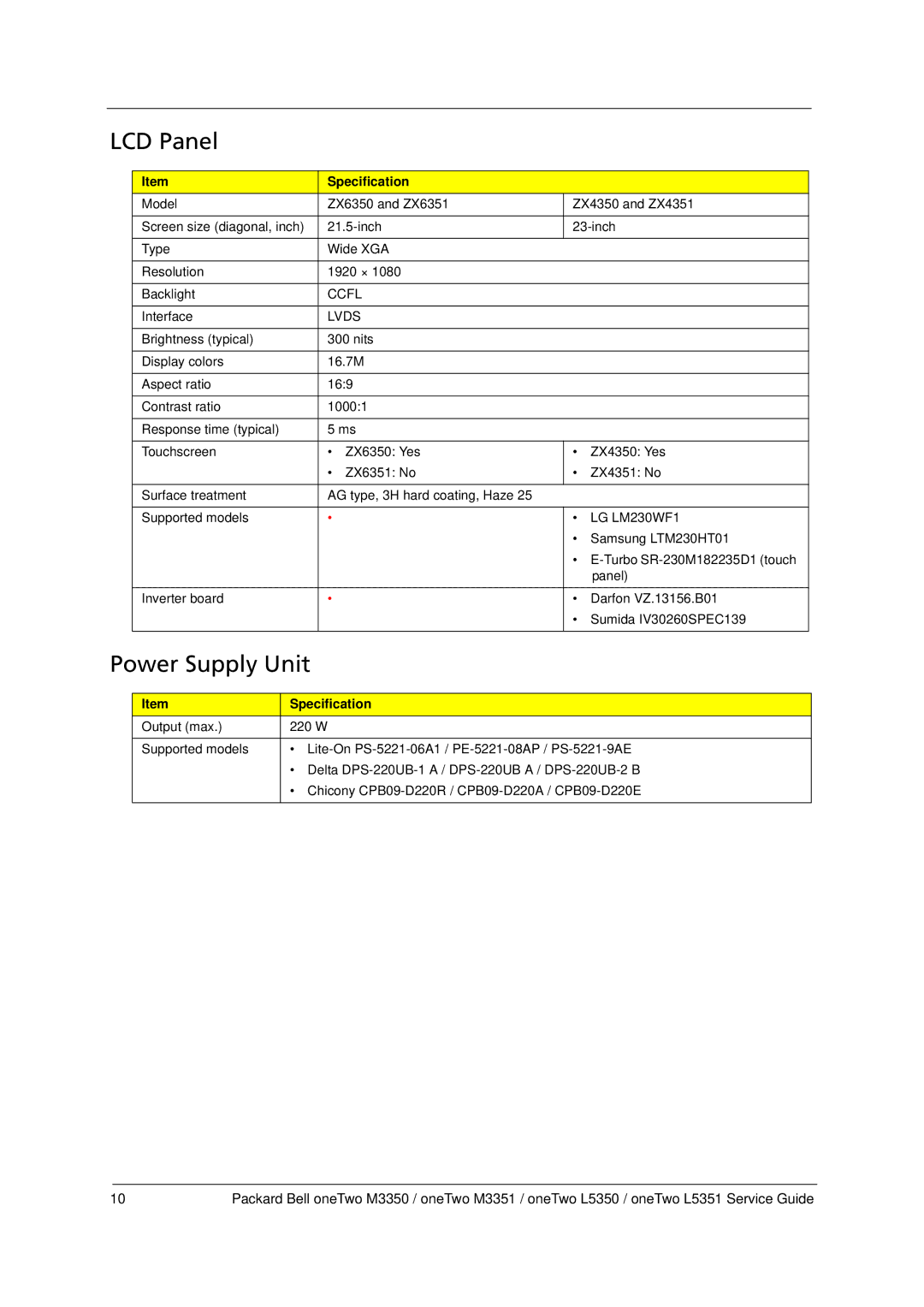 Packard Bell M3350 manual LCD Panel, Power Supply Unit 