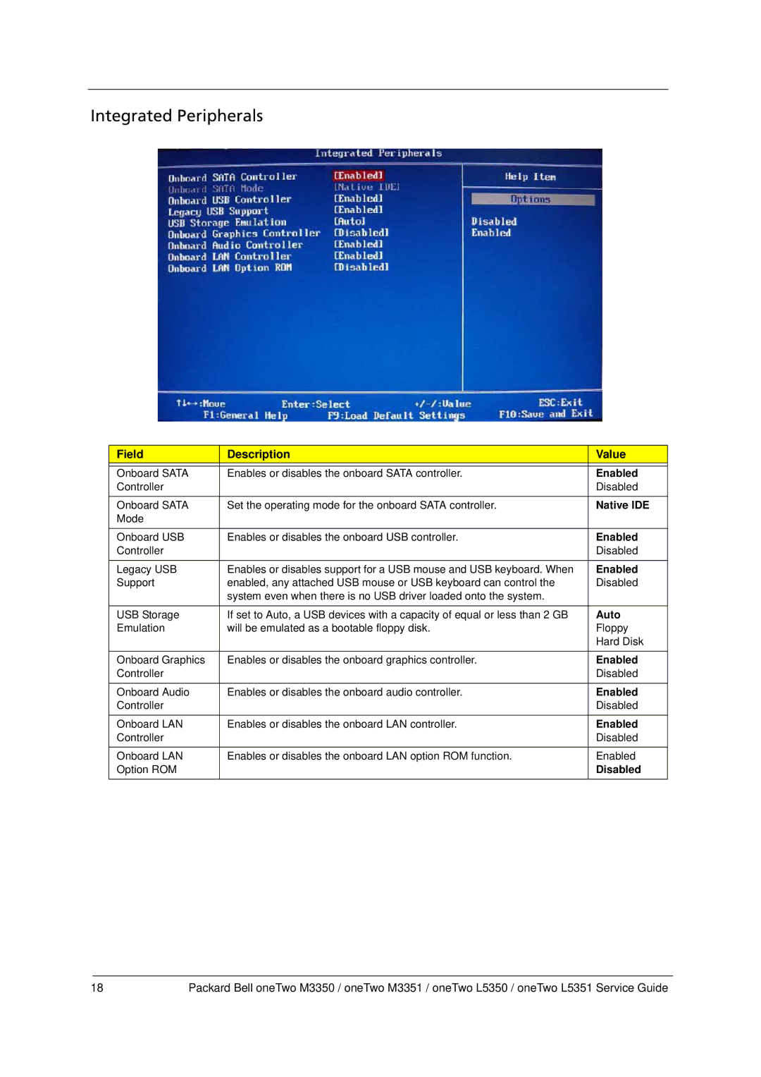 Packard Bell M3350 manual Integrated Peripherals 