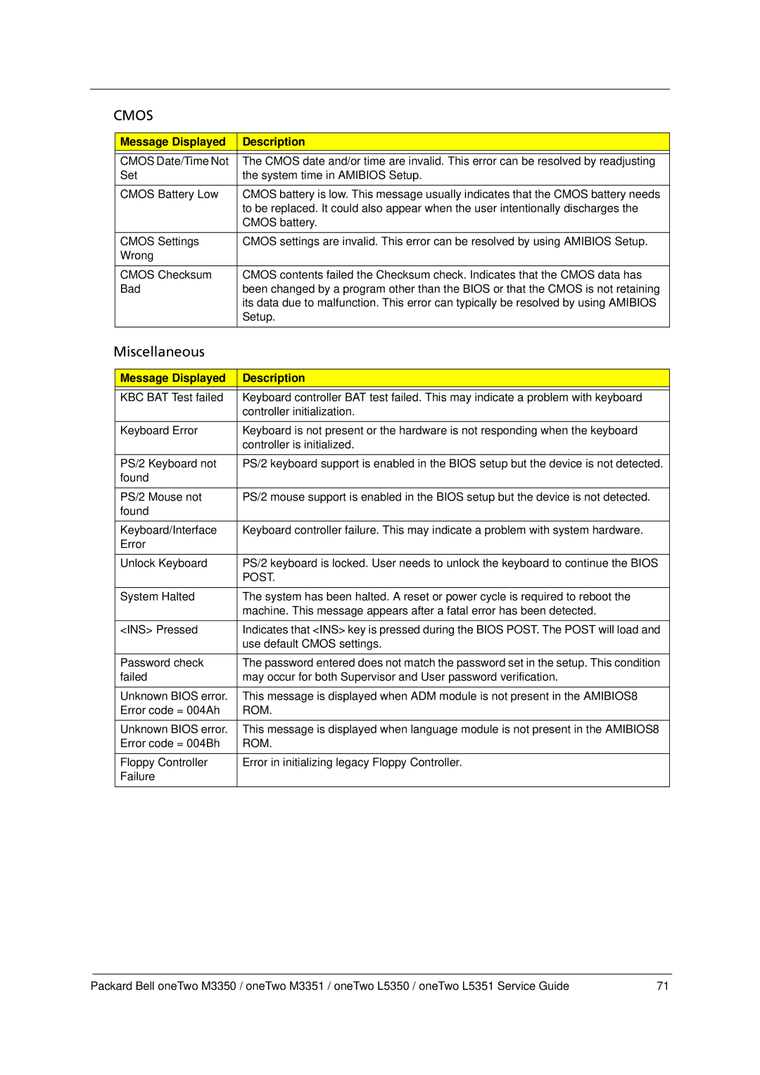 Packard Bell M3350 manual Message Displayed Description, Post, Rom 