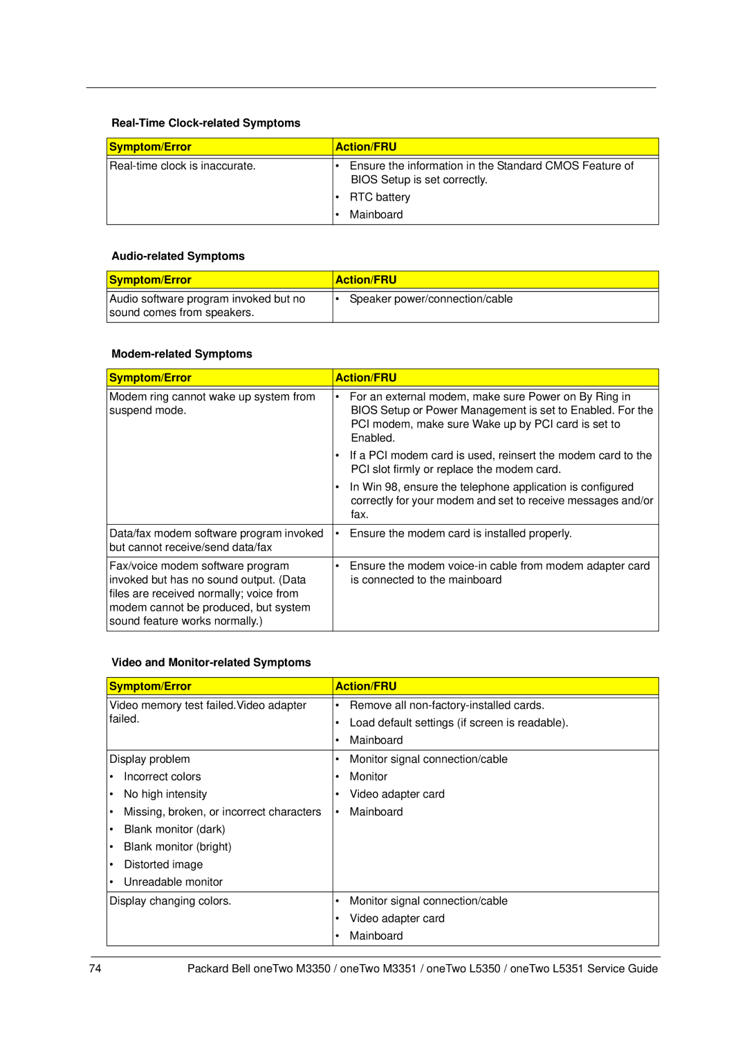 Packard Bell M3350 manual Real-Time Clock-related Symptoms Symptom/Error Action/FRU 