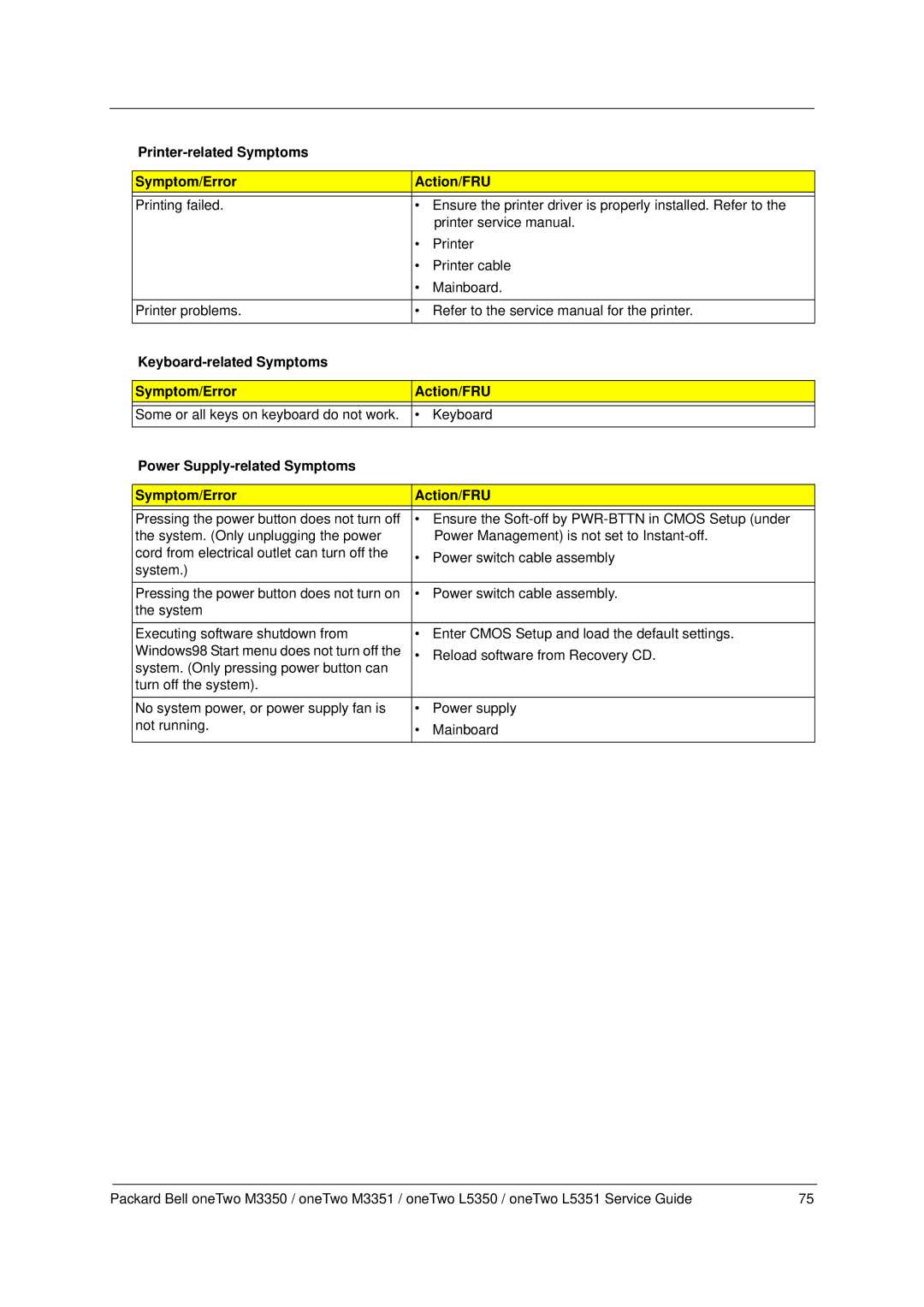 Packard Bell M3350 Printer-related Symptoms Symptom/Error Action/FRU, Keyboard-related Symptoms Symptom/Error Action/FRU 