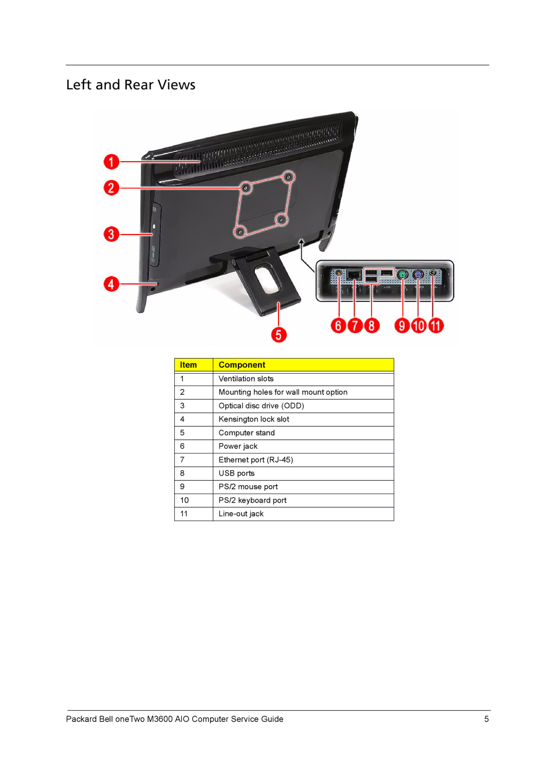 Packard Bell M3600 manual Left and Rear Views 