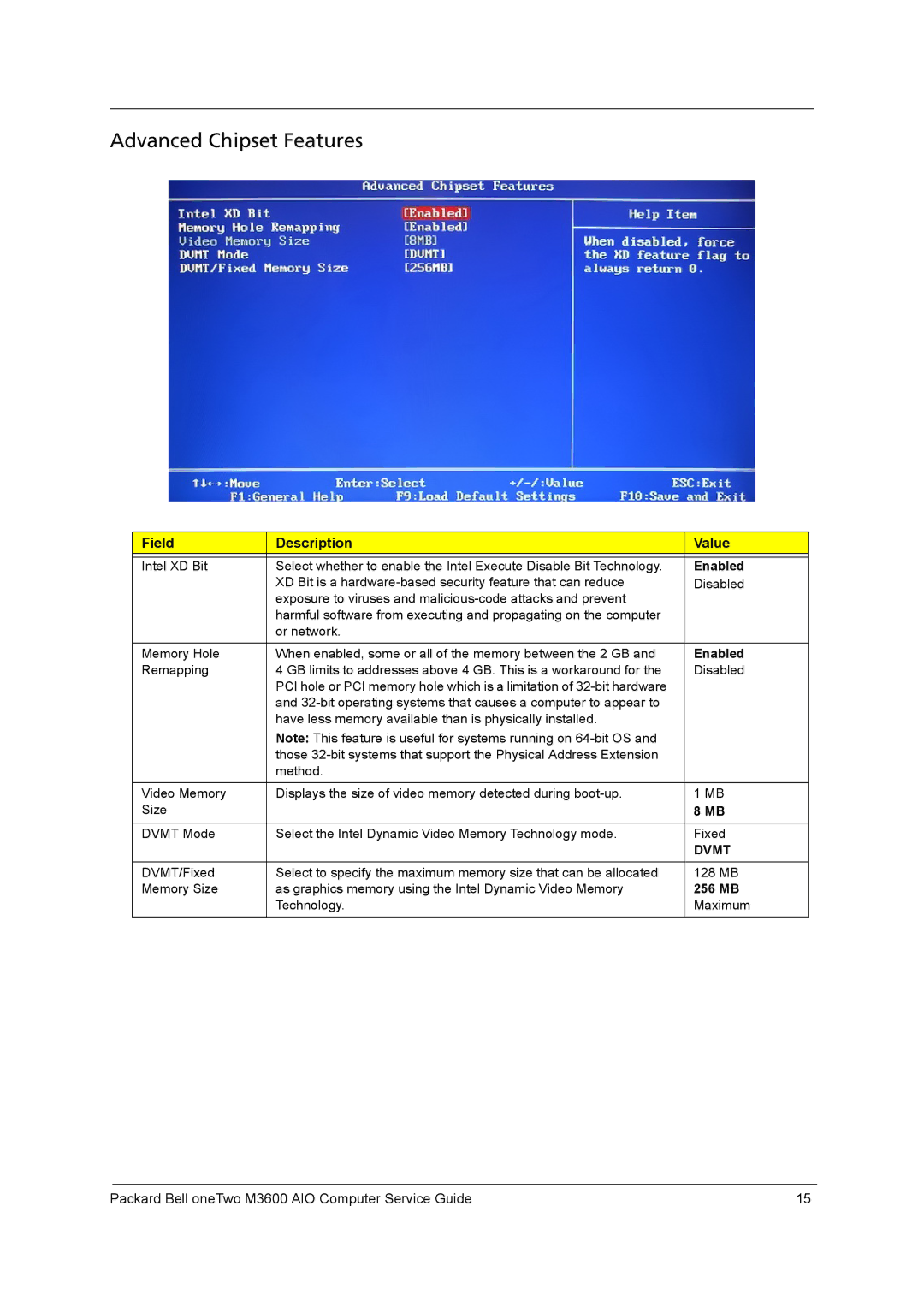 Packard Bell M3600 manual Advanced Chipset Features, 256 MB 