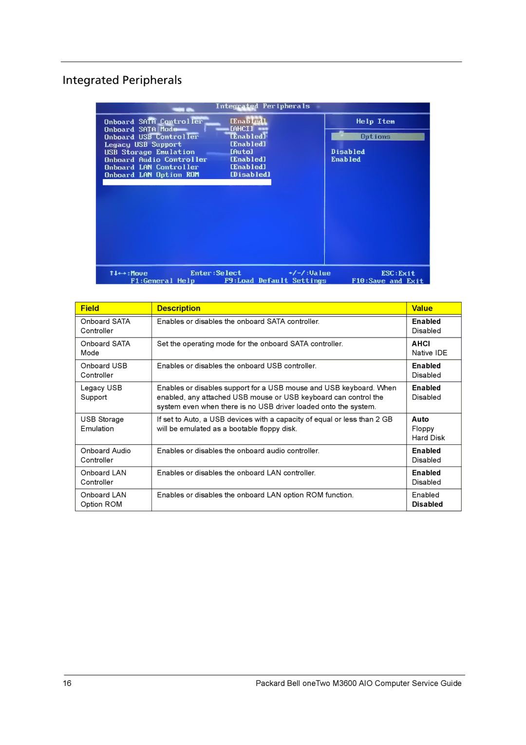 Packard Bell M3600 manual Integrated Peripherals, Auto, Disabled 