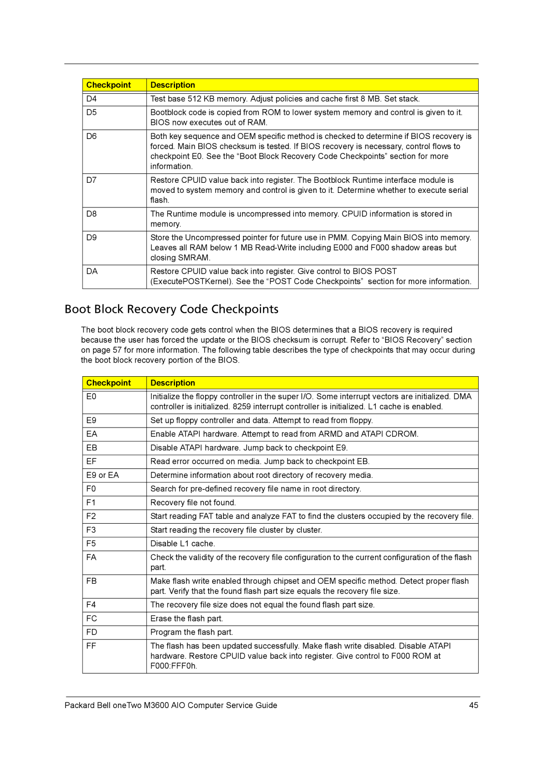 Packard Bell M3600 manual Boot Block Recovery Code Checkpoints 