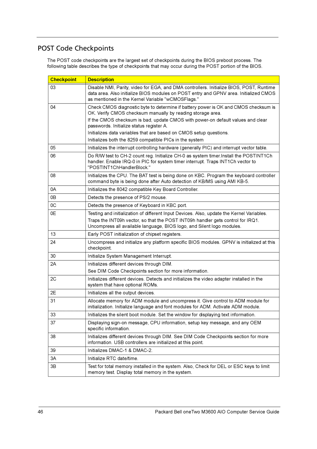 Packard Bell M3600 manual Post Code Checkpoints 