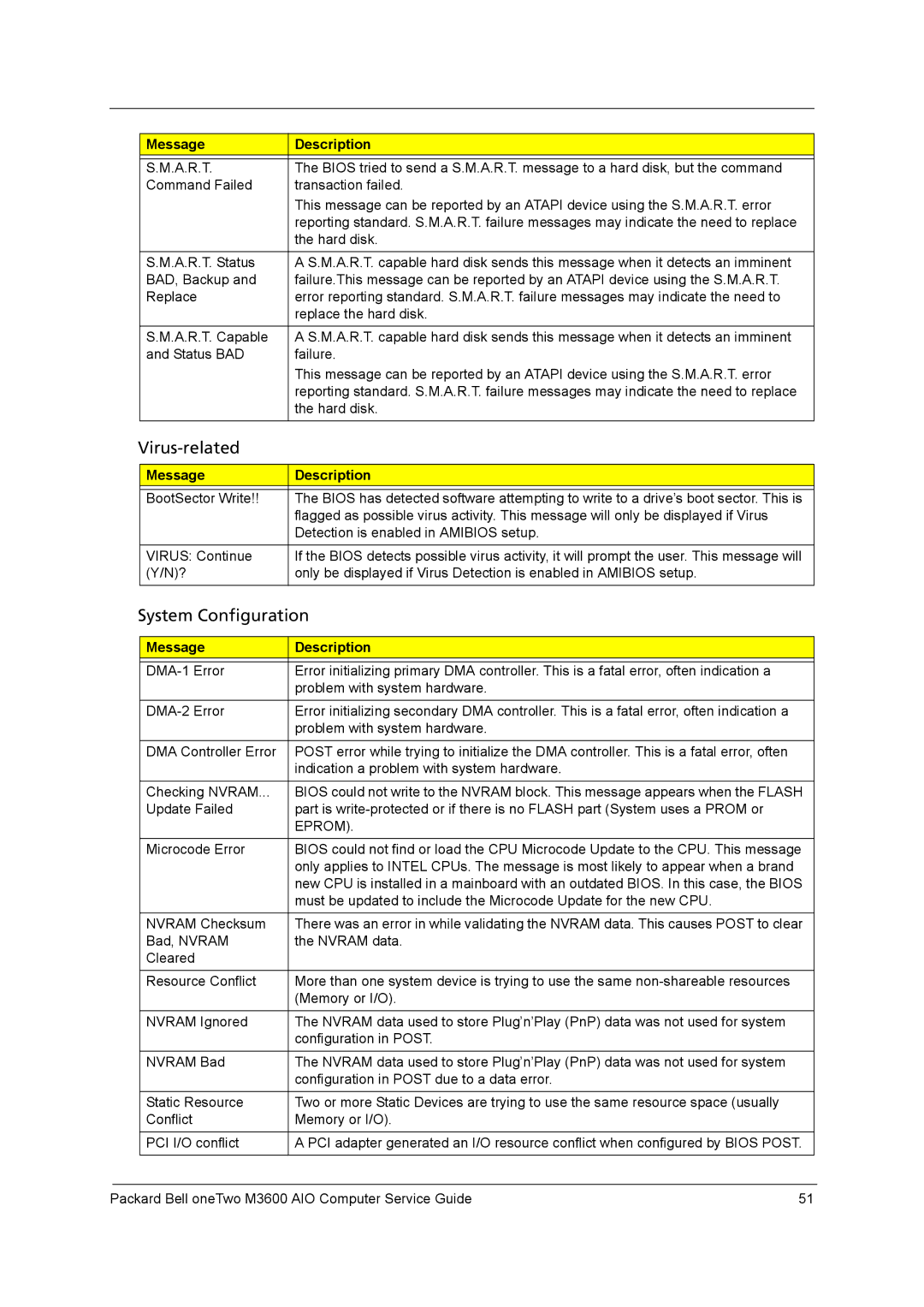 Packard Bell M3600 manual Virus-related 