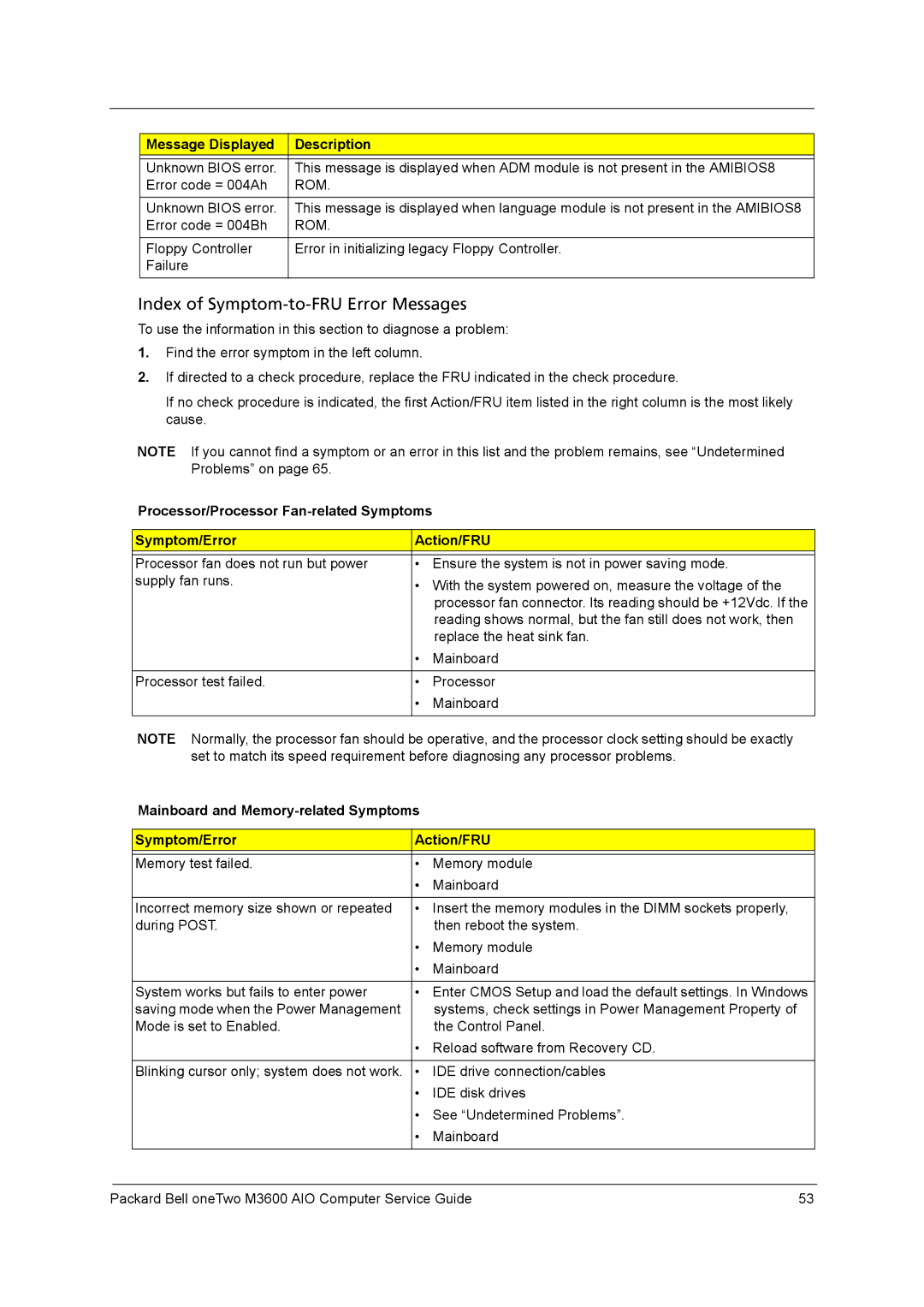 Packard Bell M3600 manual Index of Symptom-to-FRU Error Messages 