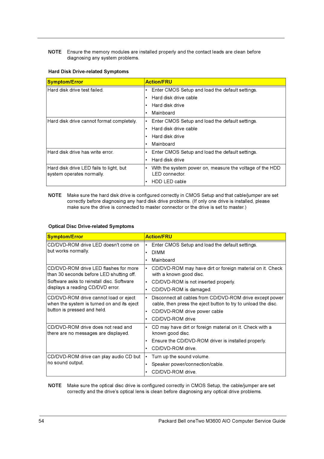 Packard Bell M3600 manual Hard Disk Drive-related Symptoms Symptom/Error Action/FRU 