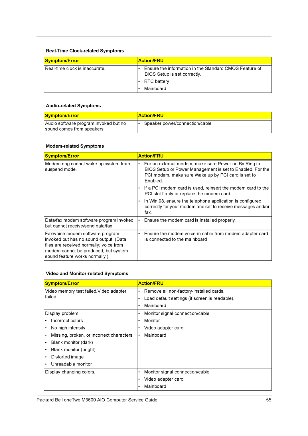 Packard Bell M3600 manual Real-Time Clock-related Symptoms Symptom/Error Action/FRU 