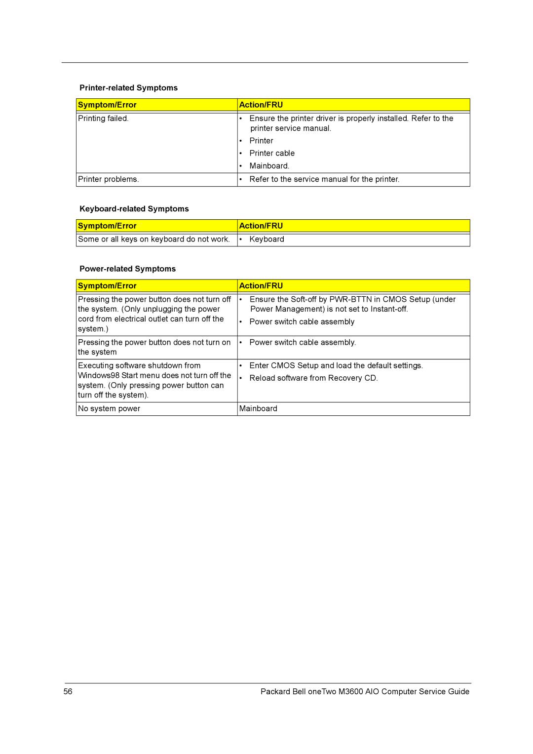 Packard Bell M3600 Printer-related Symptoms Symptom/Error Action/FRU, Keyboard-related Symptoms Symptom/Error Action/FRU 