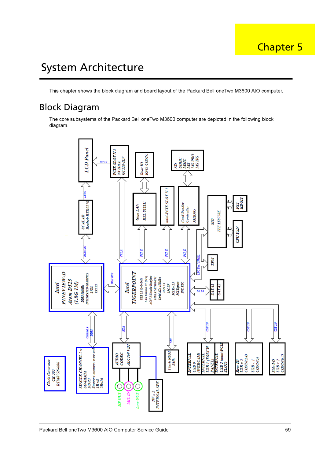 Packard Bell M3600 manual System Architecture, Block Diagram 