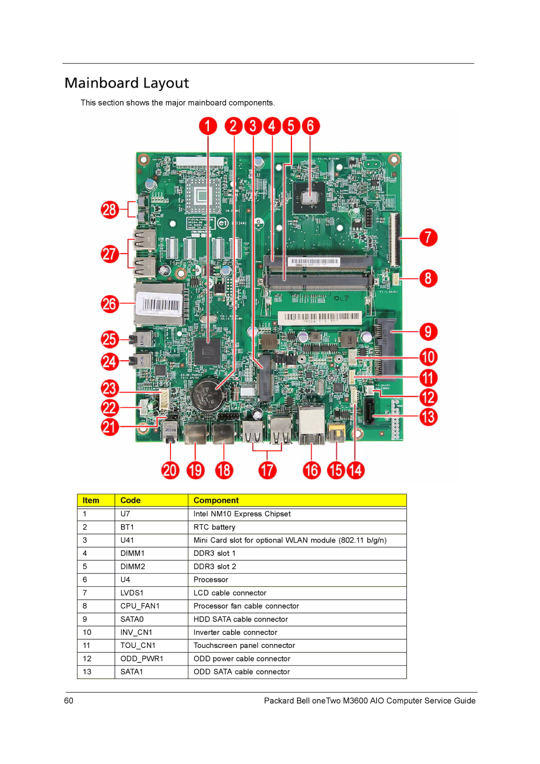 Packard Bell M3600 manual Mainboard Layout, Code Component 