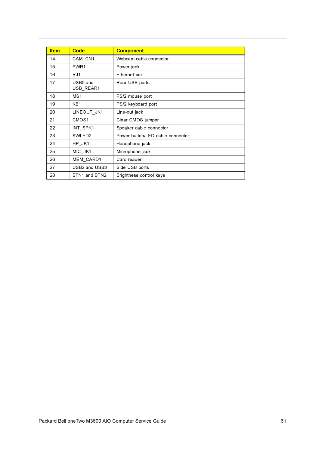 Packard Bell M3600 manual CAMCN1 