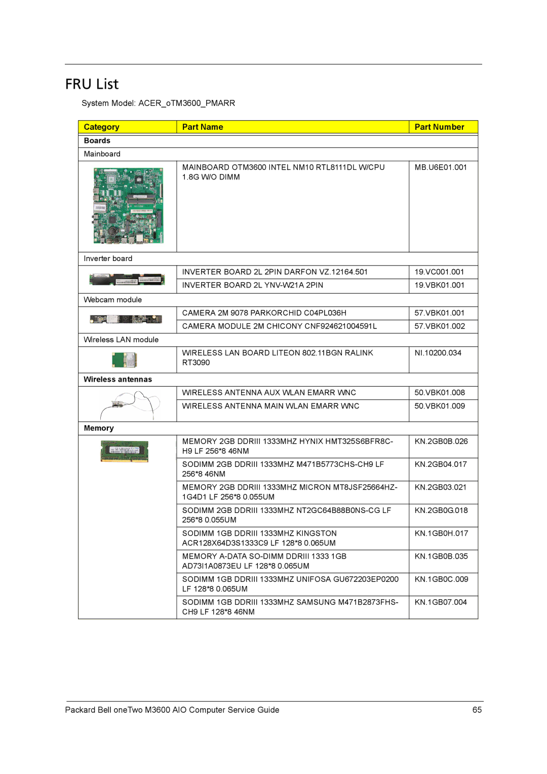 Packard Bell M3600 manual FRU List, Category Part Name Part Number, Boards, Wireless antennas, Memory 