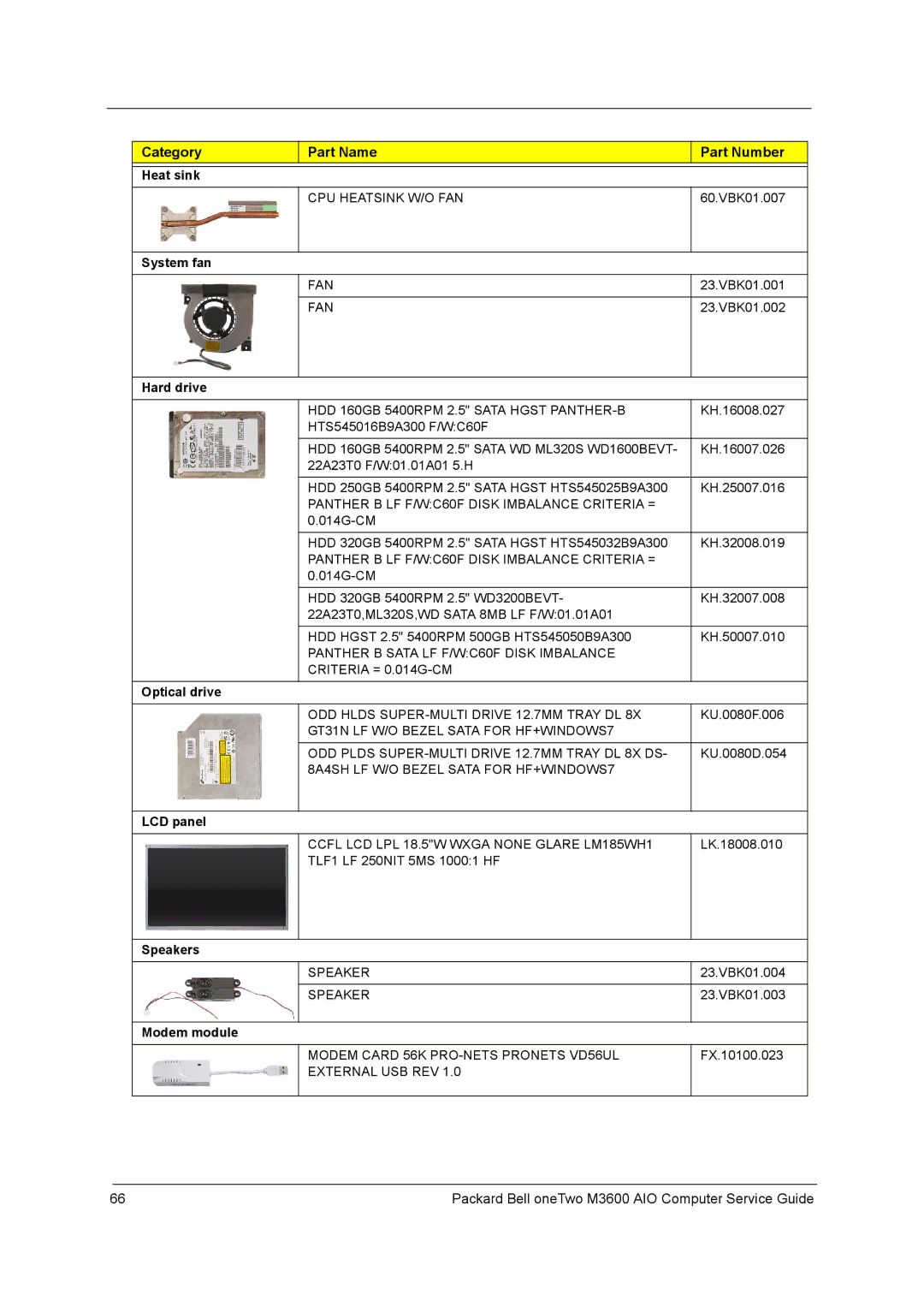 Packard Bell M3600 manual Heat sink, System fan, Hard drive, Optical drive, LCD panel, Speakers, Modem module 