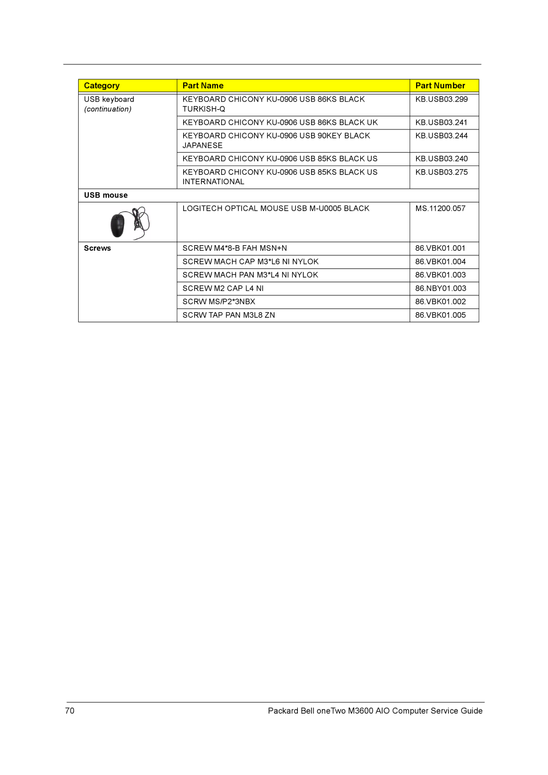 Packard Bell M3600 manual USB mouse, Screws 