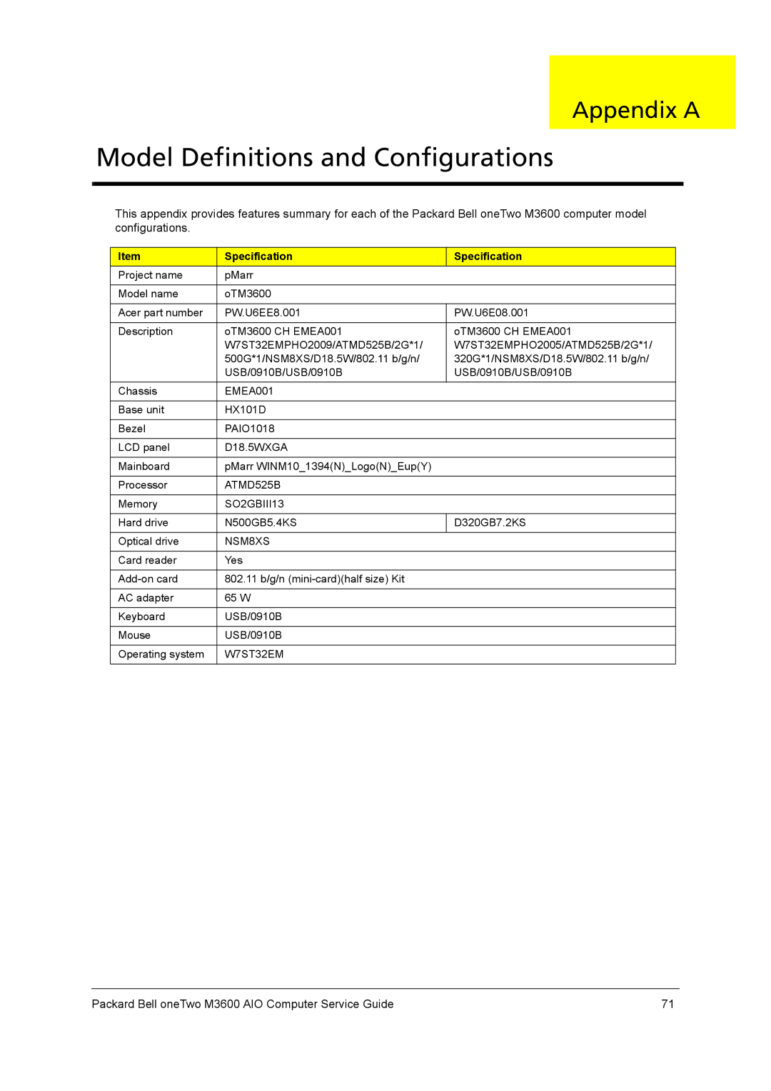 Packard Bell M3600 manual Model Definitions and Configurations, NSM8XS 