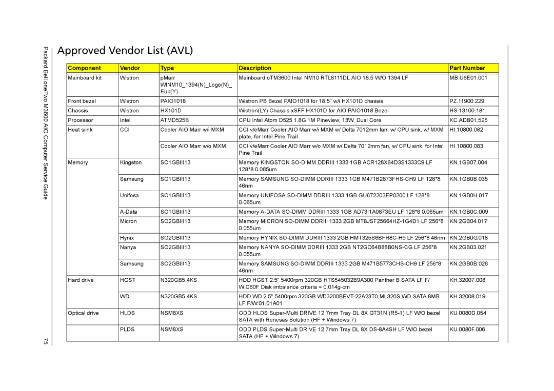 Packard Bell M3600 manual Approved Vendor List AVL, Component Vendor Type Description Part Number 