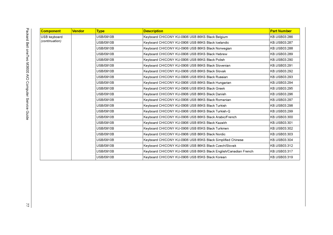 Packard Bell M3600 manual Continuation 