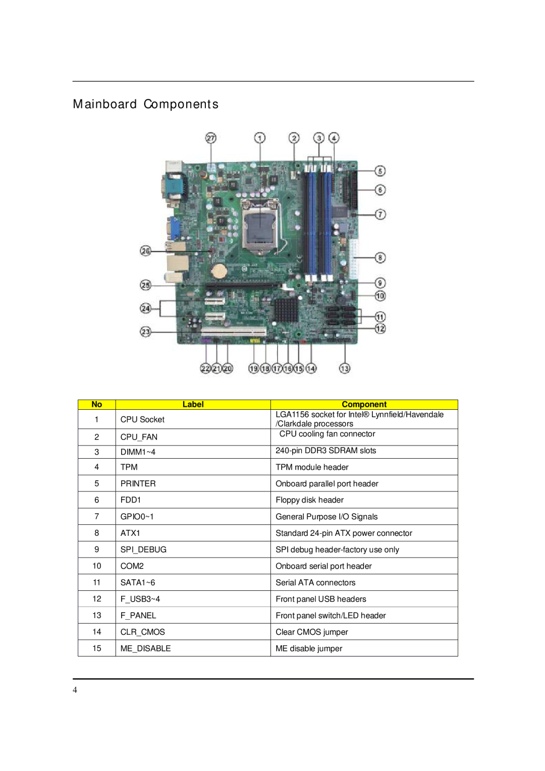 Packard Bell M5801 manual Mainboard Components, Label Component 