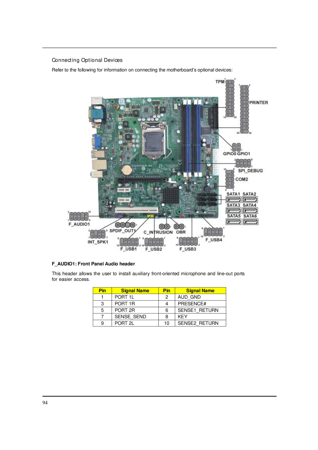 Packard Bell M5801 manual Connecting Optional Devices, FAUDIO1 Front Panel Audio header 