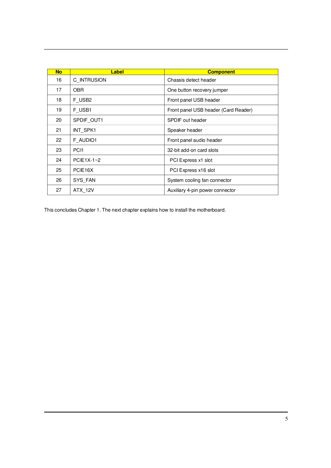 Packard Bell M5801 manual Cintrusion 