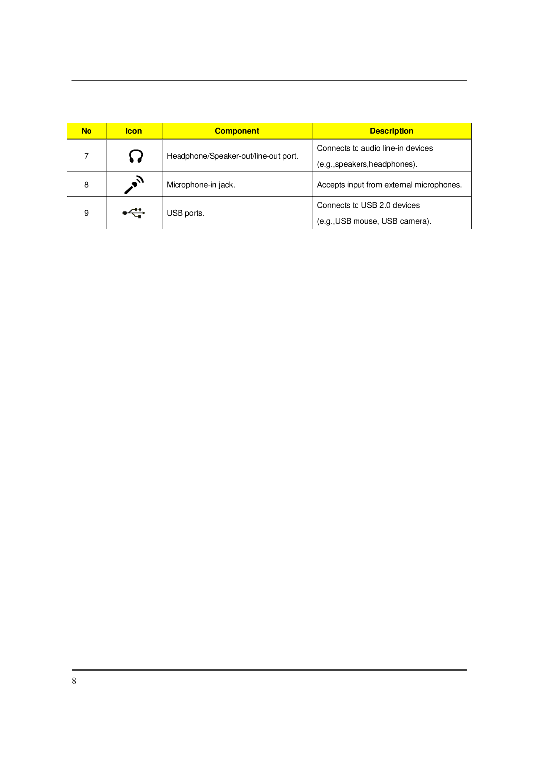 Packard Bell M5801 manual USB ports Connects to USB 2.0 devices USB mouse, USB camera 