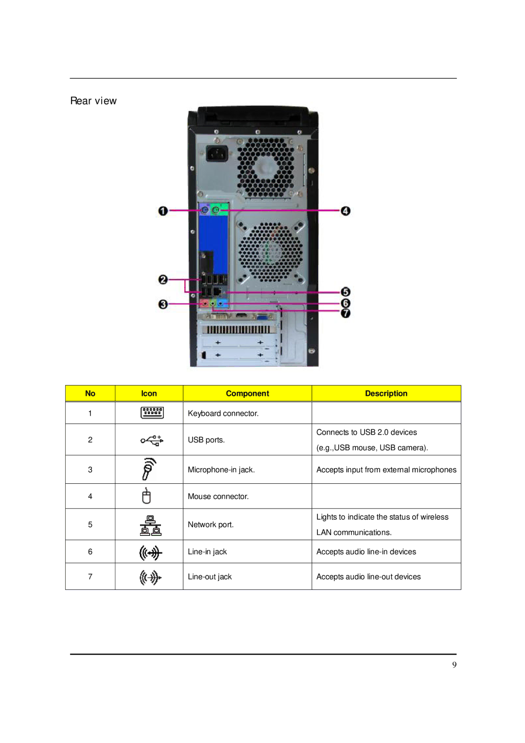 Packard Bell M5801 manual Rear view 