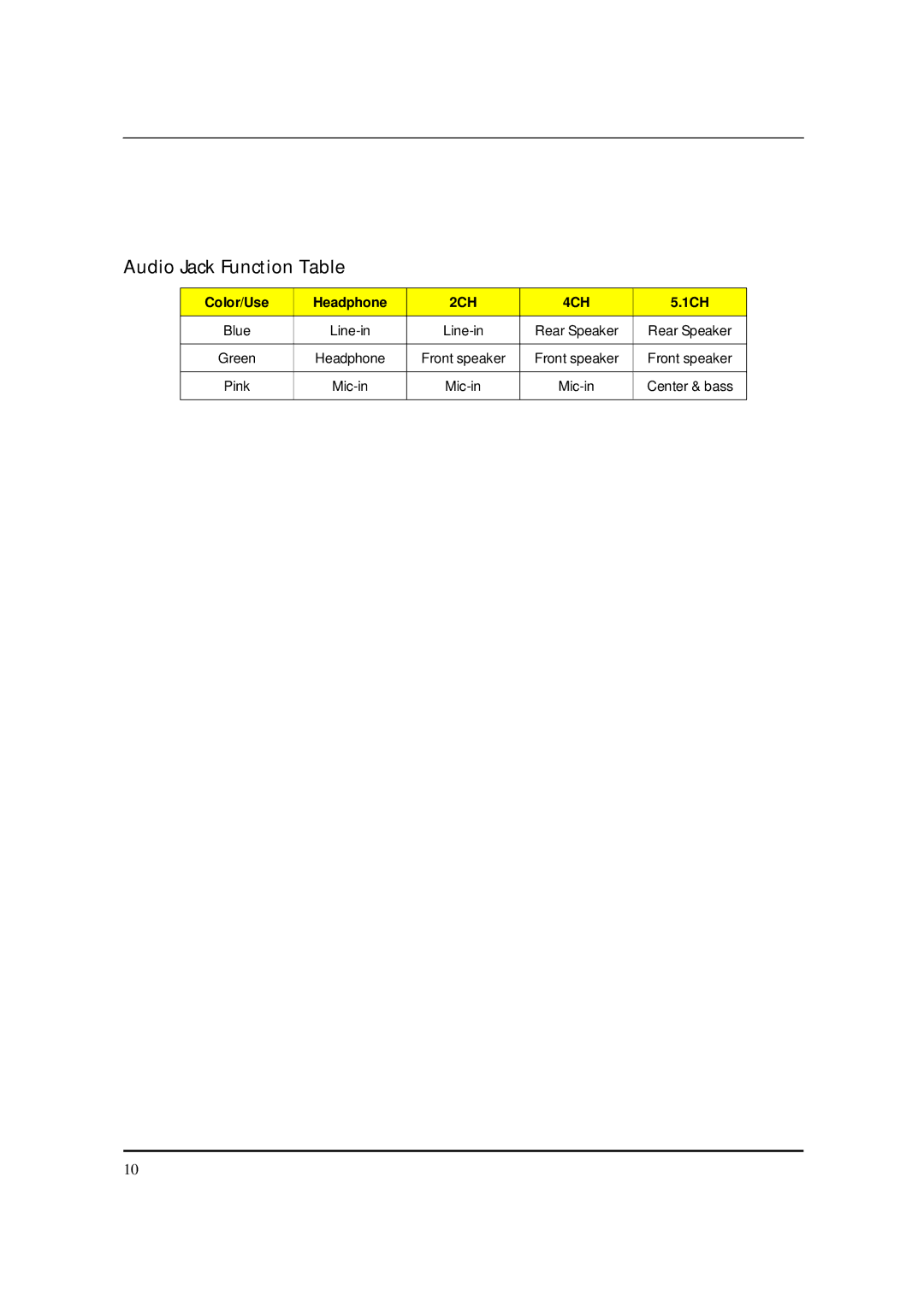 Packard Bell M5801 manual Audio Jack Function Table, Color/Use Headphone, 1CH 