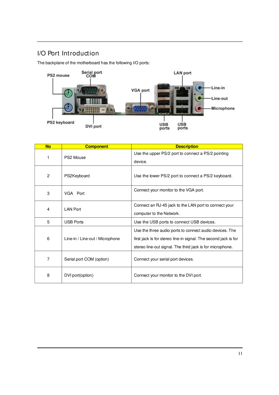 Packard Bell M5801 manual Port Introduction, Component Description 