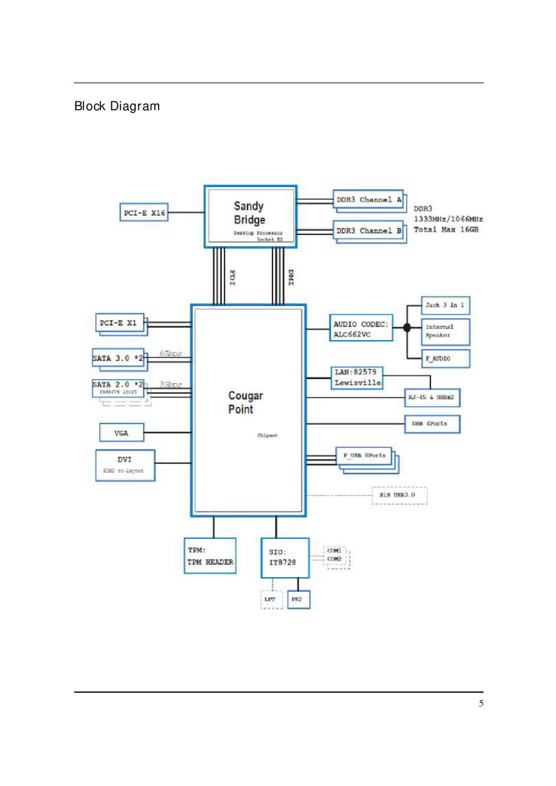 Packard Bell M5850 manual Block Diagram 