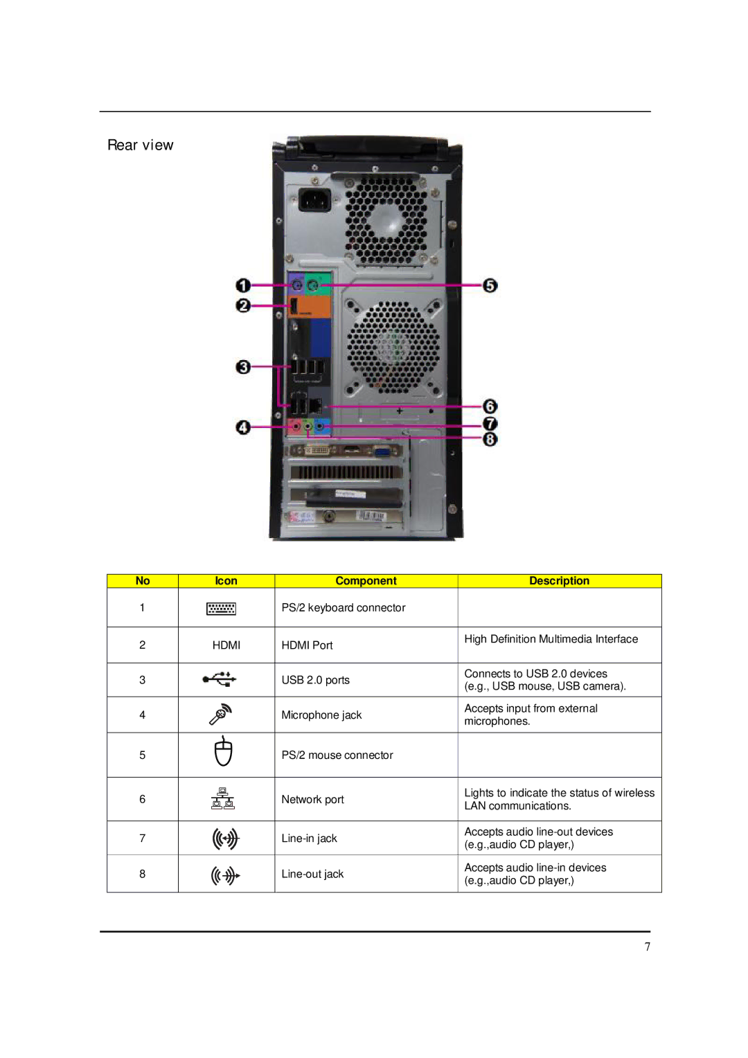 Packard Bell M5850 manual Rear view 