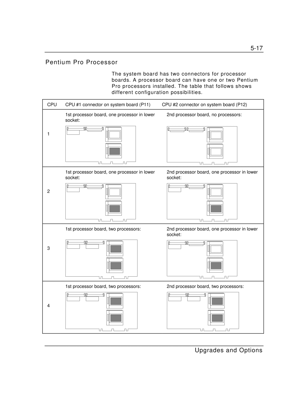 Packard Bell MH4000 manual Pentium Pro Processor 