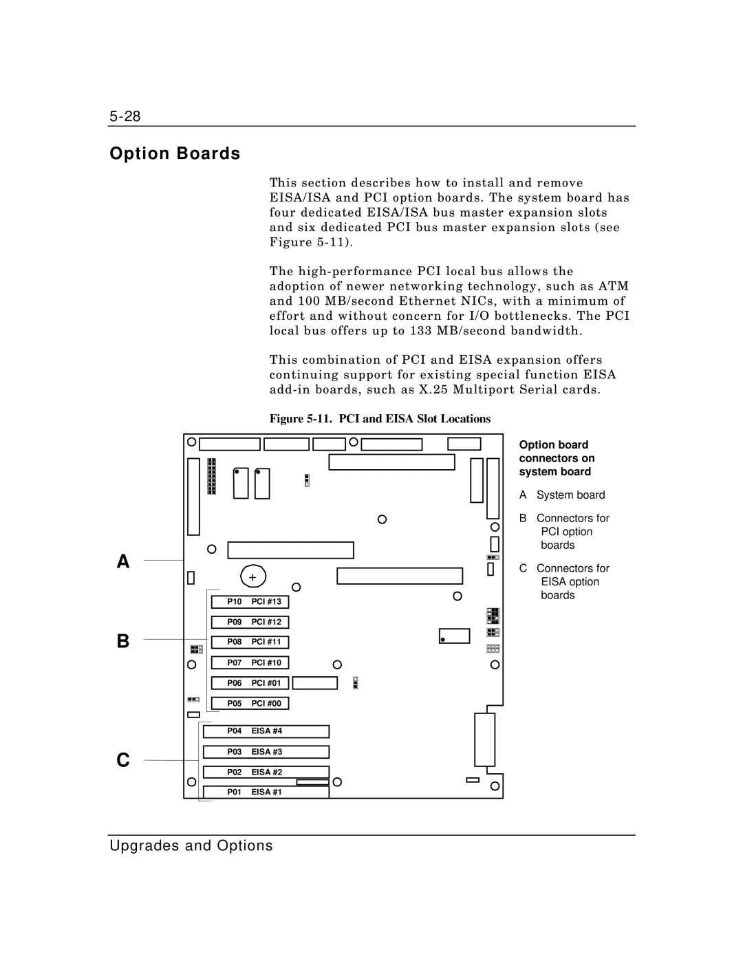 Packard Bell MH4000 manual Option Boards, Option board connectors on system board 