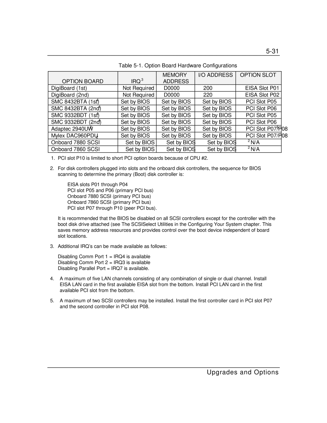 Packard Bell MH4000 manual Option Board Hardware Configurations, IRQ3 Memory Address Option Slot Option Board 