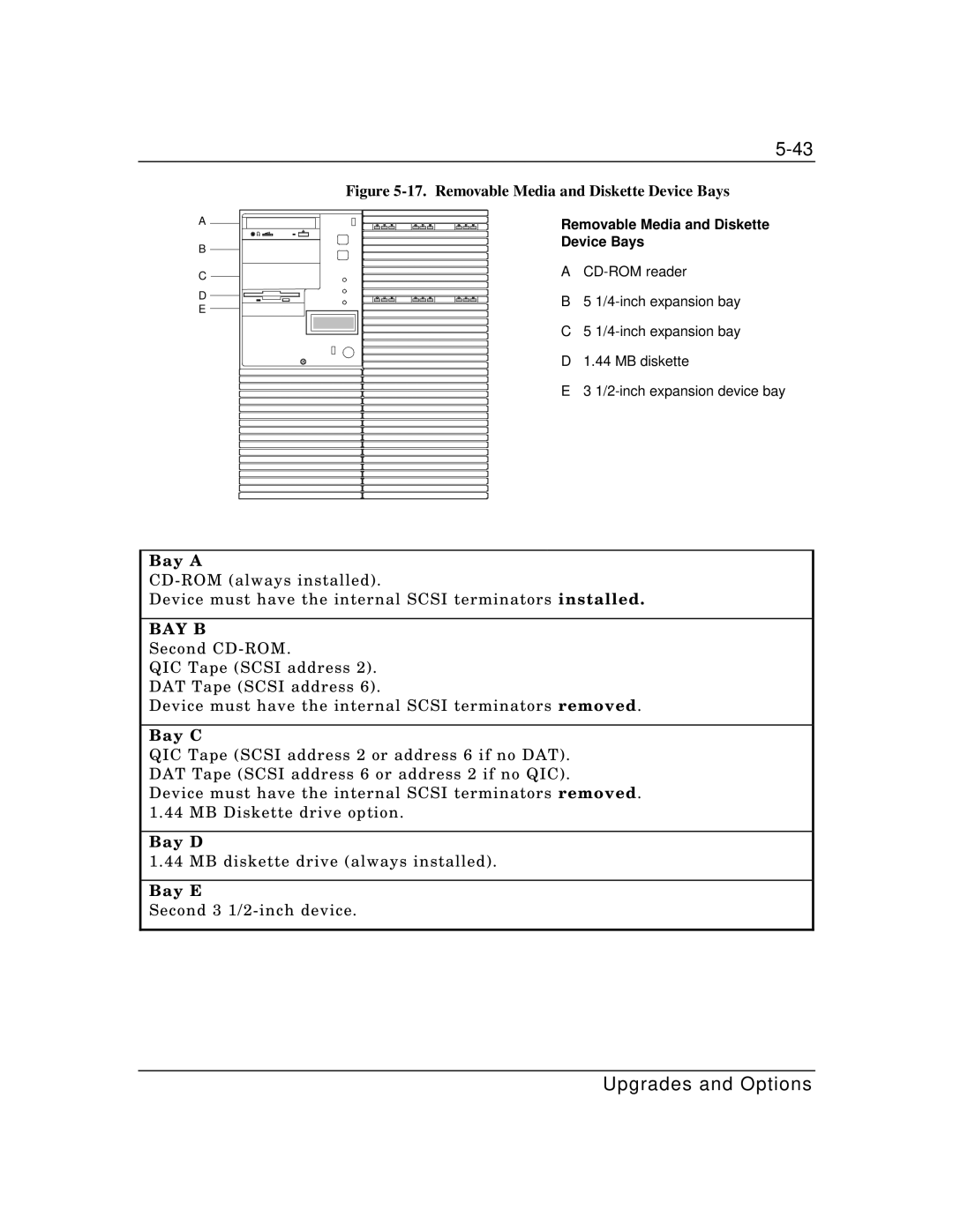 Packard Bell MH4000 manual Bay a, Bay C, Bay D, Bay E, Removable Media and Diskette Device Bays 