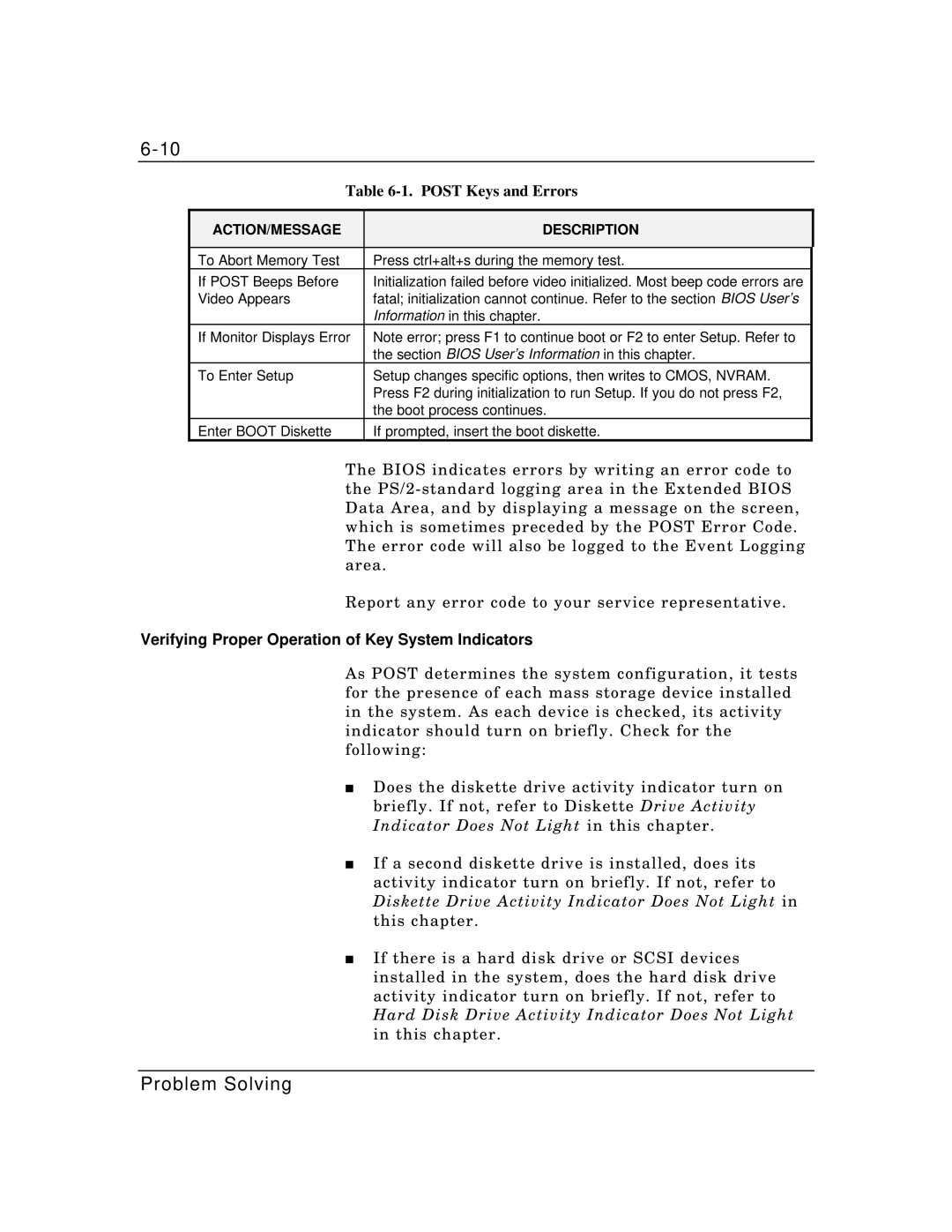 Packard Bell MH4000 manual Post Keys and Errors, ACTION/MESSAGE Description 