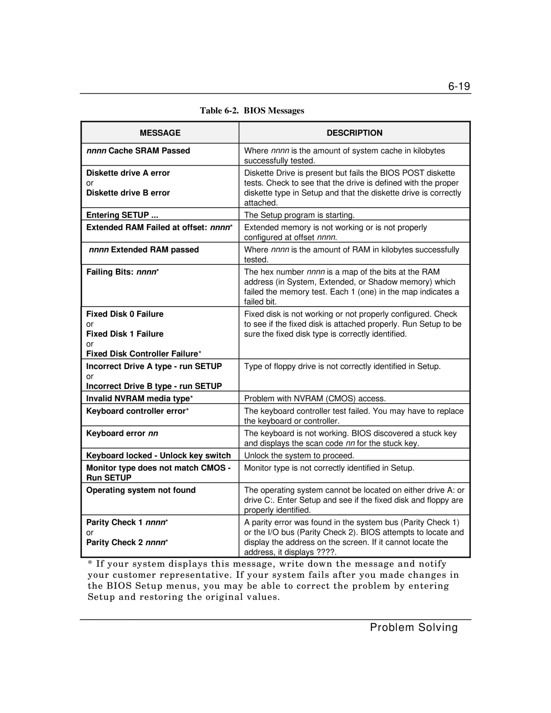 Packard Bell MH4000 manual Bios Messages 