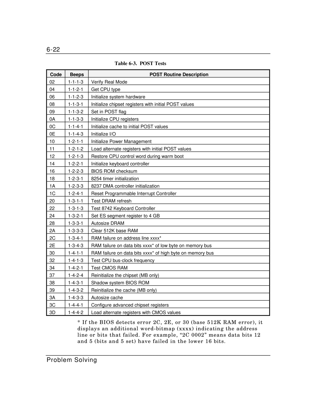 Packard Bell MH4000 manual Post Tests, Code Beeps Post Routine Description 