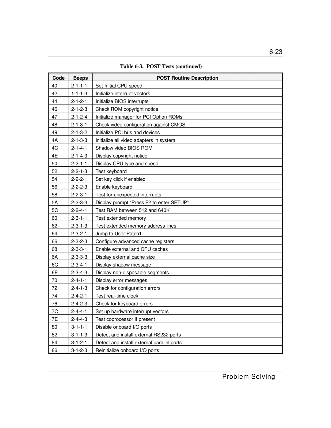 Packard Bell MH4000 manual Problem Solving 