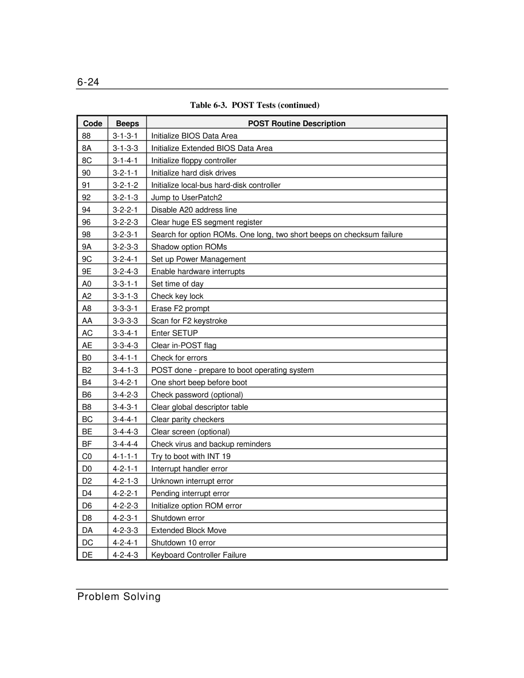 Packard Bell MH4000 manual Problem Solving 