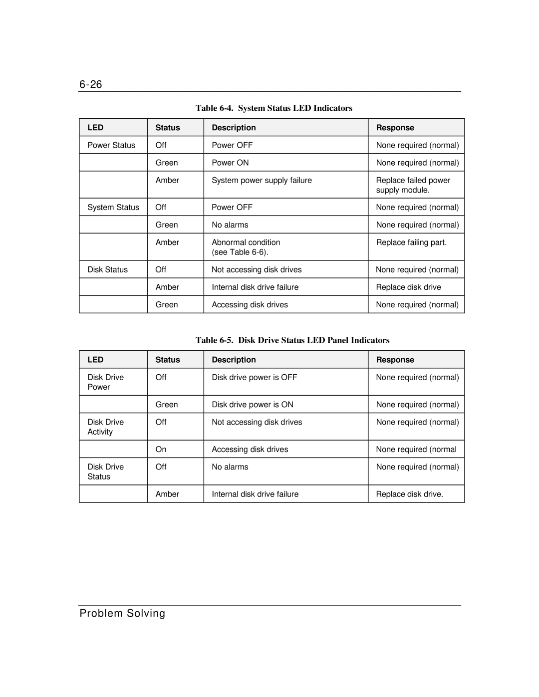 Packard Bell MH4000 manual System Status LED Indicators 