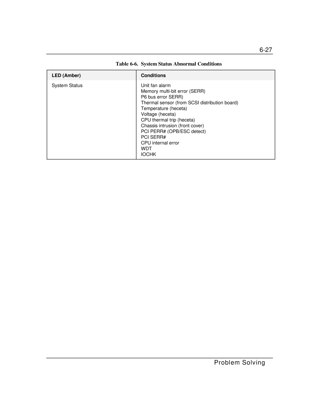 Packard Bell MH4000 manual System Status Abnormal Conditions 