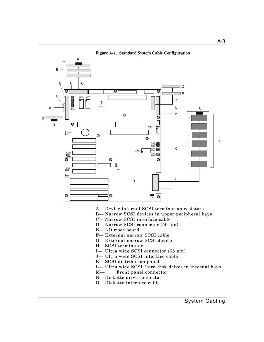 Packard Bell MH4000 manual Figure A-1. Standard System Cable Configuration 